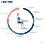 Omron X2 Essential Image 6