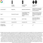 Google Fitbit Air Black Image 5